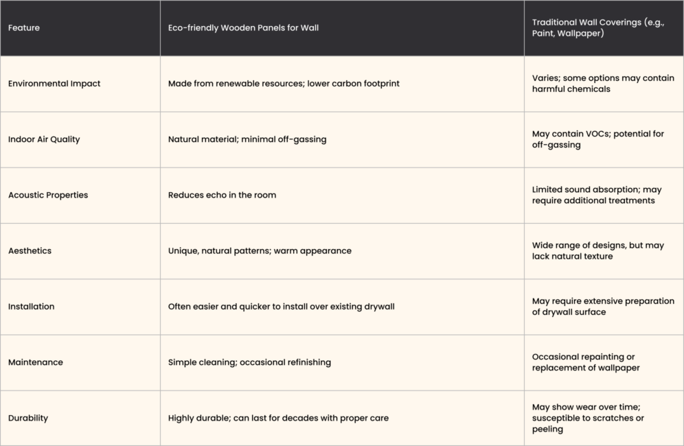 Table illustrating distinctions between work types, emphasizing eco-friendly wooden panels for walls.